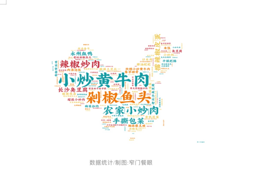 食尚丨 湘菜很可能成为综合增长最快的菜系之一(图4)