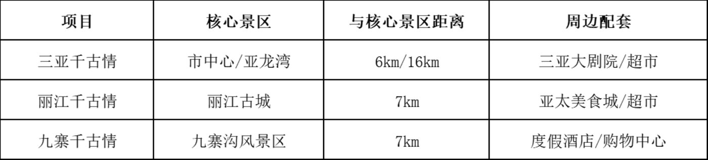 宋城演艺：中国旅游演艺第一股的进击之路(图3)