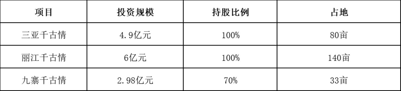 宋城演艺：中国旅游演艺第一股的进击之路(图4)
