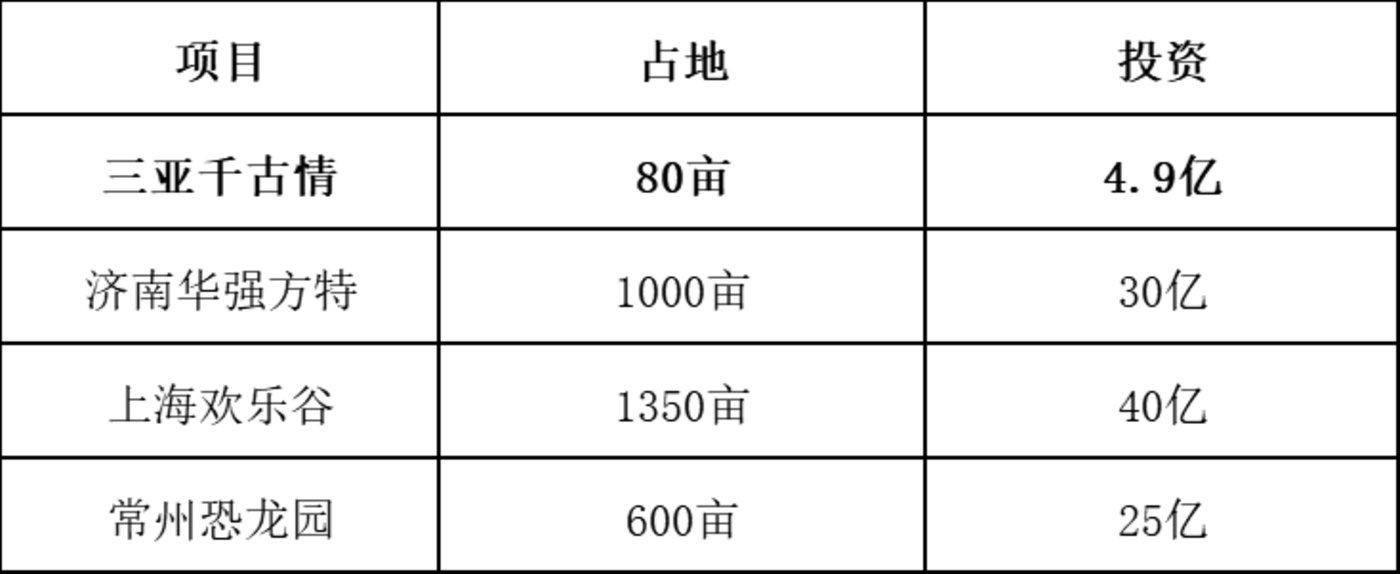 宋城演艺：中国旅游演艺第一股的进击之路(图5)