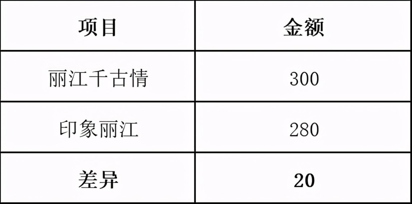 宋城演艺：中国旅游演艺第一股的进击之路(图6)