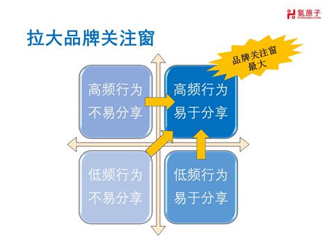 创业公司如何做品牌？砸钱不是唯一的答案九合私董会笔记(图3)