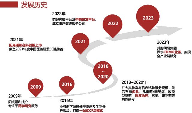 强势输出！阳光诺和荣膺「中国医药行业最具影响力榜单-研发公司50强」榜首(图3)