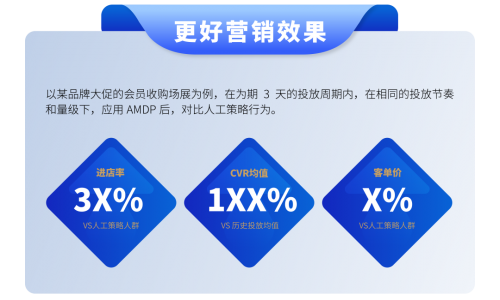 电商行业风起云涌看云积天赫如何用AI策略中台助力品牌精准营销(图2)