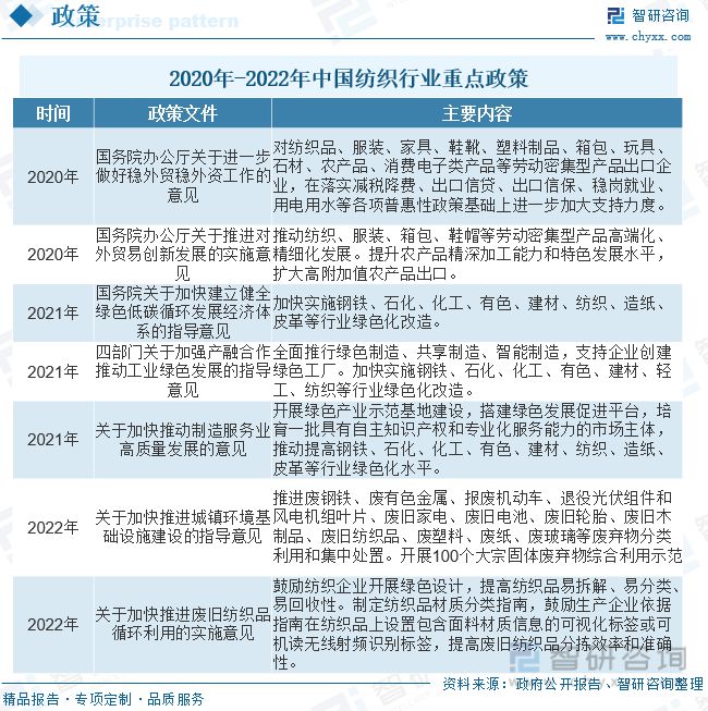 【市场分析】2023年中国纺织行业信息化行业市场发展情况一览(图3)