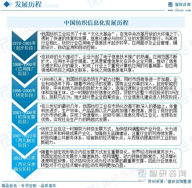 【市场分析】2023年中国纺织行业信息化行业市场发展情况一览(图2)
