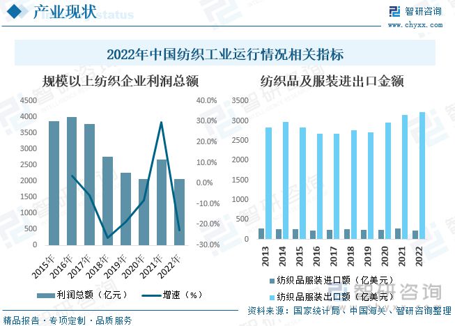 【市场分析】2023年中国纺织行业信息化行业市场发展情况一览(图5)