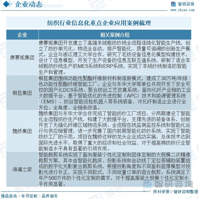 【市场分析】2023年中国纺织行业信息化行业市场发展情况一览(图7)
