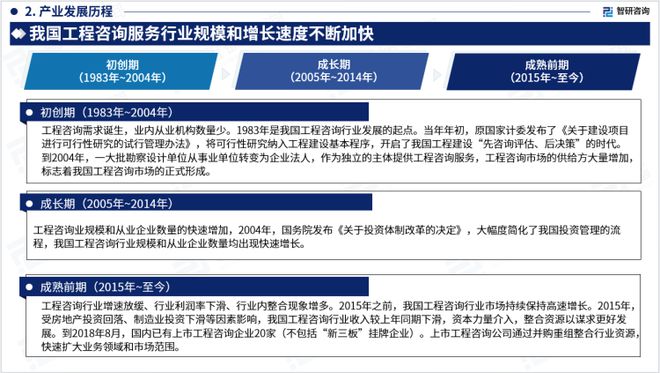 2023版中国工程咨询服务行业市场深度分析报告（智研咨询发布）(图4)