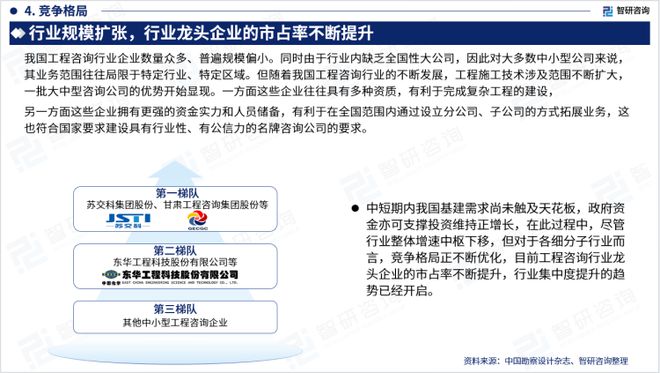 2023版中国工程咨询服务行业市场深度分析报告（智研咨询发布）(图6)
