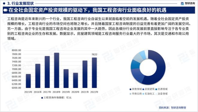 2023版中国工程咨询服务行业市场深度分析报告（智研咨询发布）(图5)