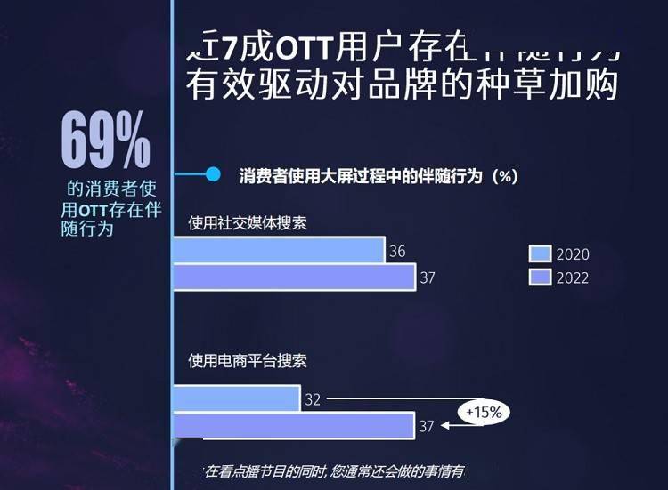 种收一体化新策略：OTT建「新空场」品牌来「种树」(图2)