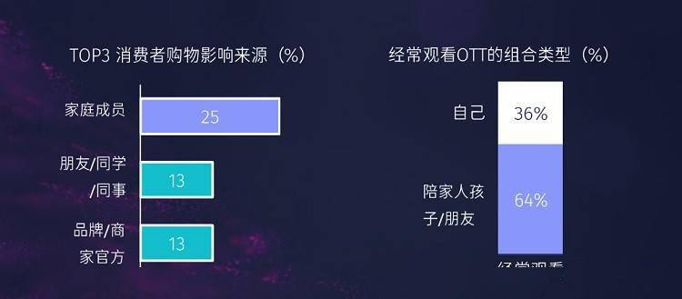 种收一体化新策略：OTT建「新空场」品牌来「种树」(图3)