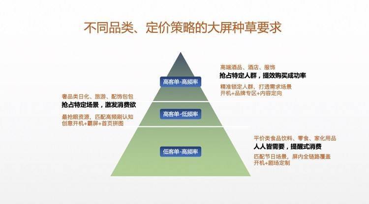 种收一体化新策略：OTT建「新空场」品牌来「种树」(图4)