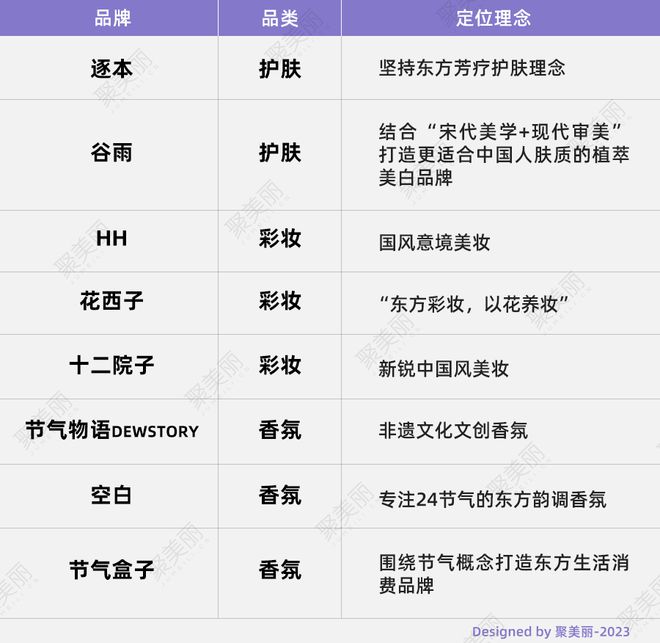 从节日营销到文化输出节气要如何走入大众视野？(图3)