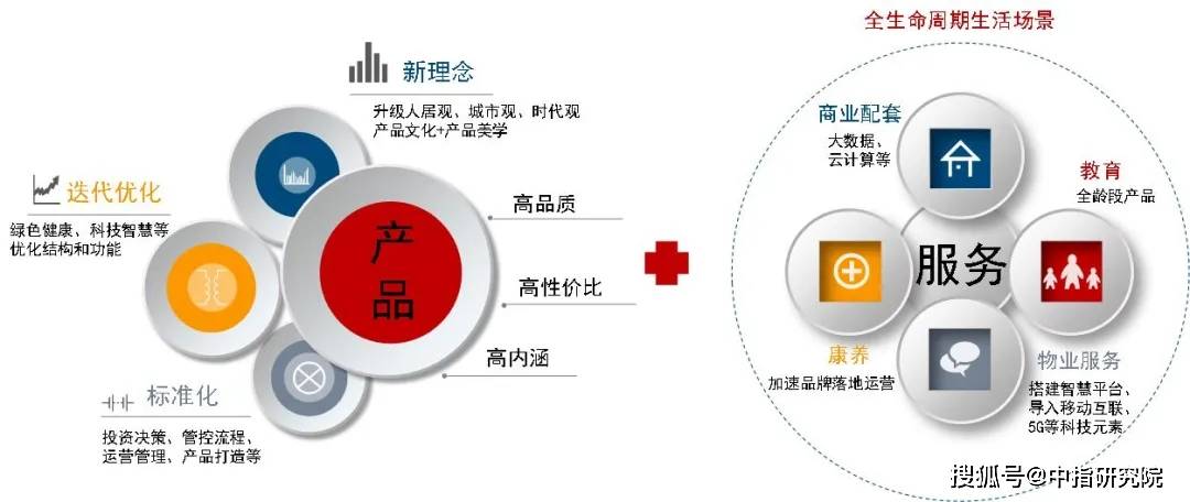 房企聚力品牌输出2020有哪些新路径？(图2)