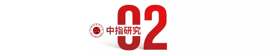 房企聚力品牌输出2020有哪些新路径？(图3)