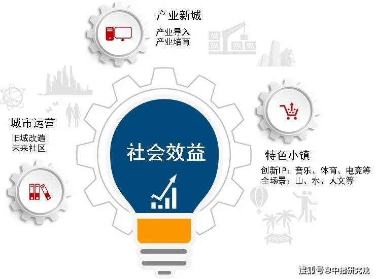 房企聚力品牌输出2020有哪些新路径？(图6)