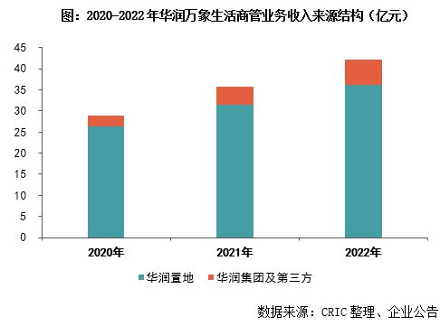 房企轻资产商管布局现状及模式研究(图4)