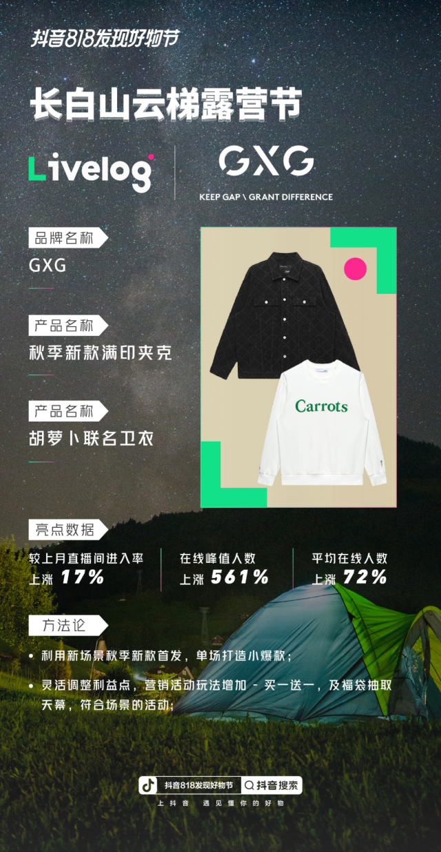 氛围感与沉浸式：抖音电商服务商让品效合一轻松实现(图3)