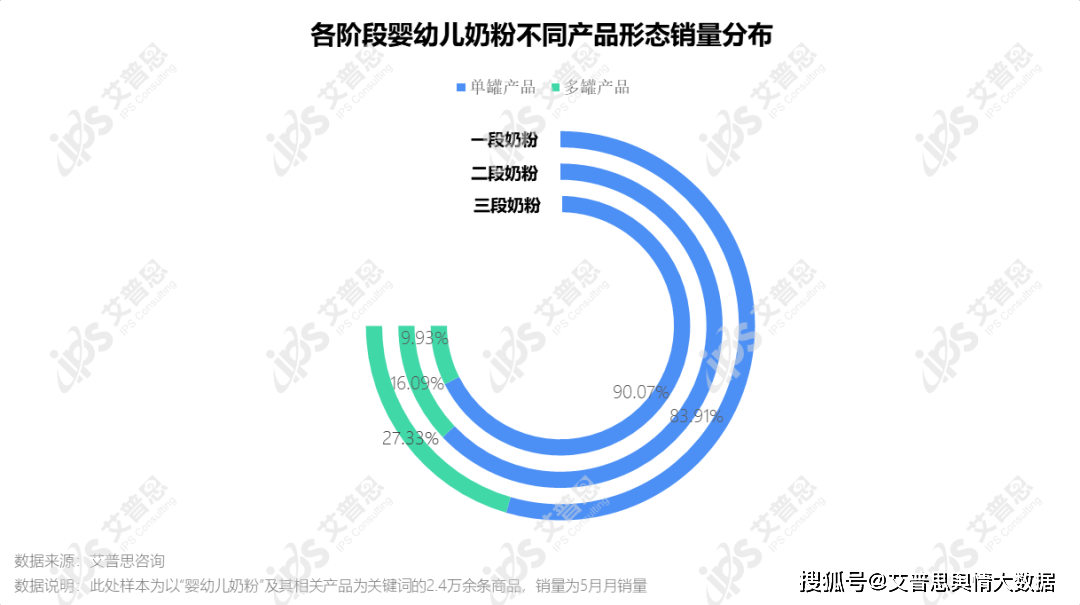 洞察｜艾普思咨询：2023婴幼儿奶粉市场发展及舆情分析报告(图3)