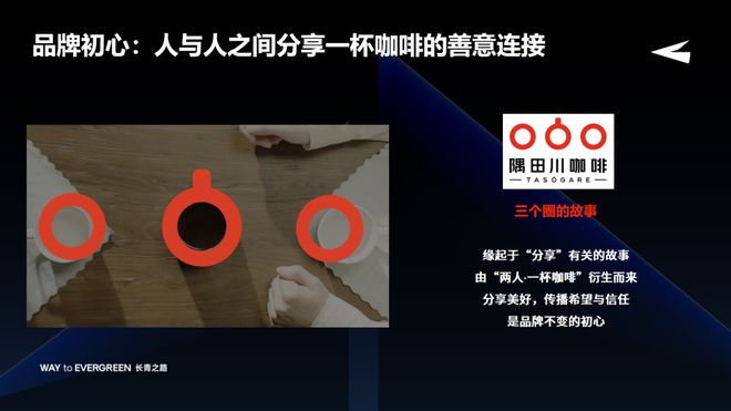 隅田川咖啡林浩：击穿价值品牌如何打好每一场战役？(图3)