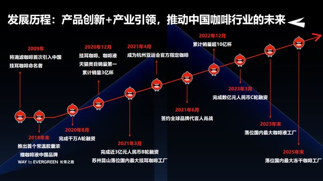 隅田川咖啡林浩：击穿价值品牌如何打好每一场战役？(图4)