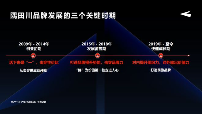 隅田川咖啡林浩：击穿价值品牌如何打好每一场战役？(图13)