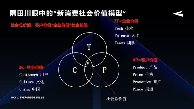 隅田川咖啡林浩：击穿价值品牌如何打好每一场战役？(图12)