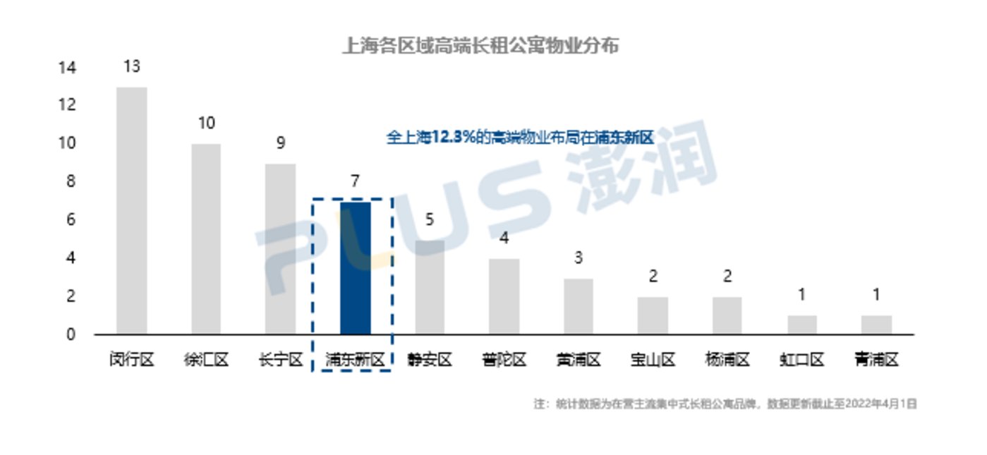 投资焦虑时代高端长租公寓的未来在何方？(图2)