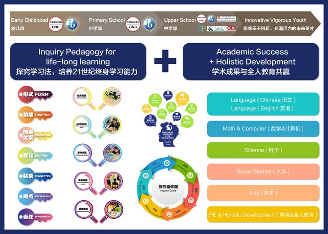 上海民办常青藤学校 2023春季信息咨询会启动预约！(图2)
