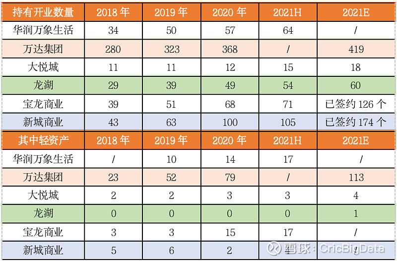 资产“寒冬”来临房企加快商管输出(图3)