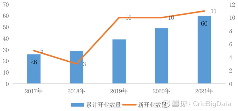资产“寒冬”来临房企加快商管输出(图4)