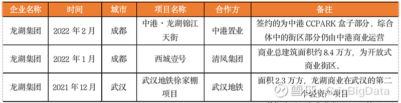 资产“寒冬”来临房企加快商管输出(图5)