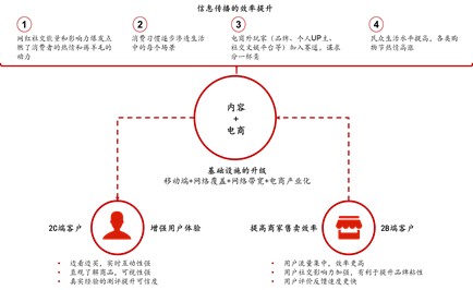 从古典电商到泛电商业态：除了直播带货你还应该了解更多(图5)