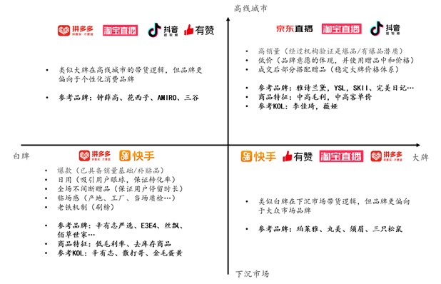 从古典电商到泛电商业态：除了直播带货你还应该了解更多(图7)