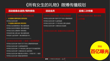 从古典电商到泛电商业态：除了直播带货你还应该了解更多(图9)