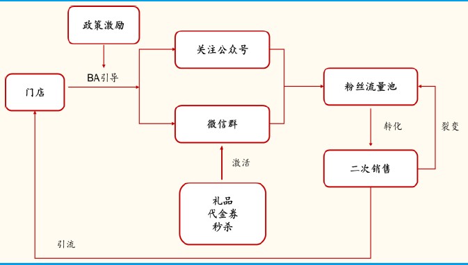 从古典电商到泛电商业态：除了直播带货你还应该了解更多(图25)