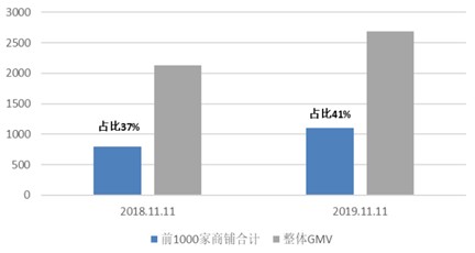 从古典电商到泛电商业态：除了直播带货你还应该了解更多(图21)