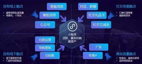 从古典电商到泛电商业态：除了直播带货你还应该了解更多(图30)