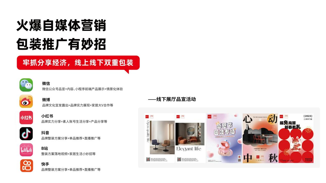 财富前瞻：加盟商成大赢家！顾家集团MRKU10大精准赋能！(图6)
