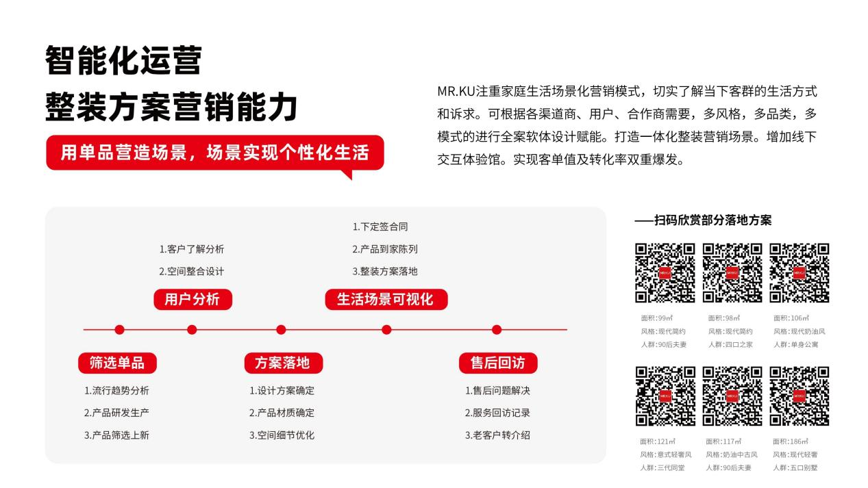 财富前瞻：加盟商成大赢家！顾家集团MRKU10大精准赋能！(图5)