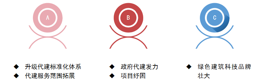 2022中国房地产品牌价值研究报告(图4)