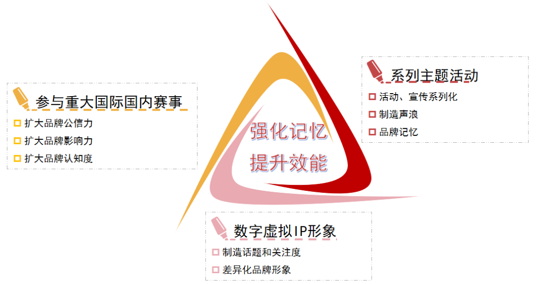 2022中国房地产品牌价值研究报告(图10)