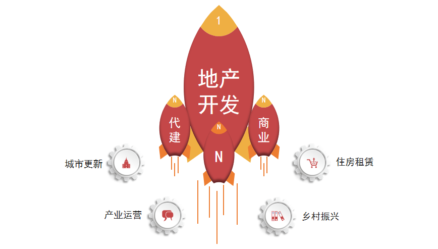 2022中国房地产品牌价值研究报告(图6)