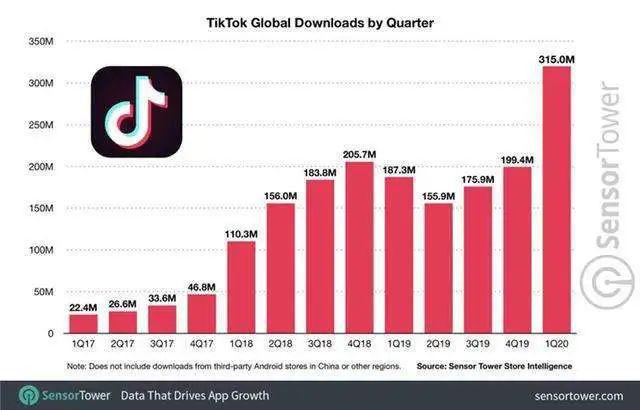 如何让TikTok 成为B2B企业营销的利器？(图3)