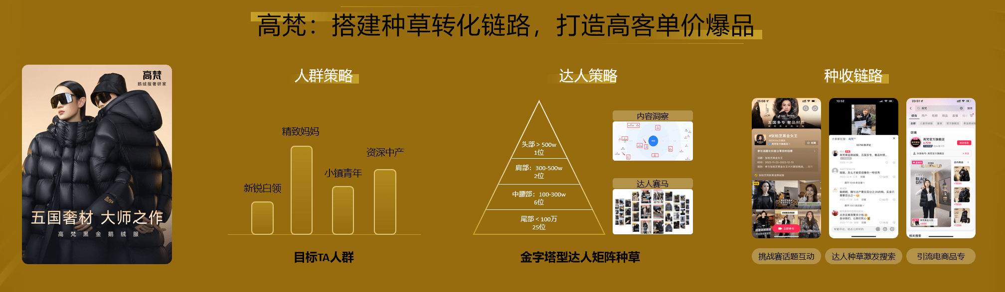 用“行为”重构品牌与生意之间的关联让好品牌成就好生意(图4)