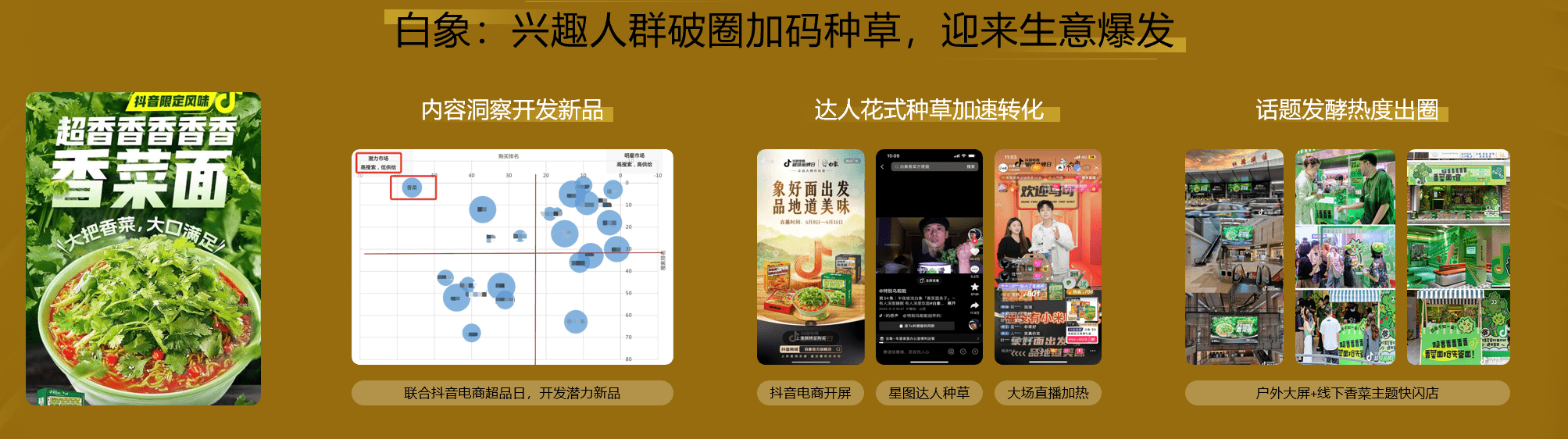 用“行为”重构品牌与生意之间的关联让好品牌成就好生意(图5)