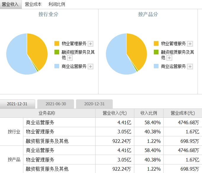 皇庭国际2023下半年业绩如何？皇庭国际半年报业绩预测？小白必看指南！(图4)