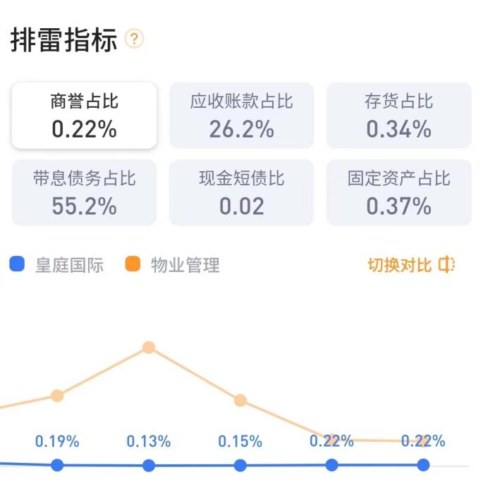 皇庭国际2023下半年业绩如何？皇庭国际半年报业绩预测？小白必看指南！(图7)